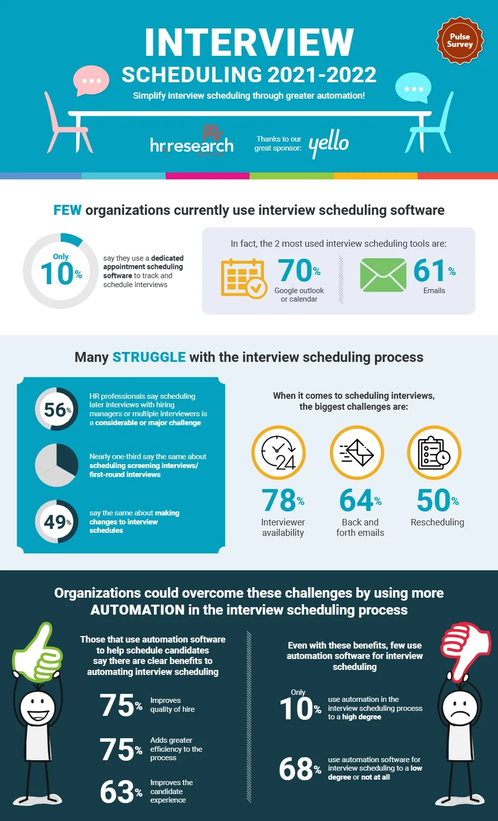 Infographic: Interview Scheduling 2021-2022 (opens the PDF in a new tab)