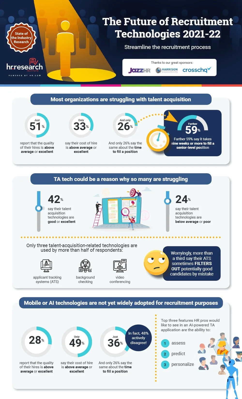Infographic: The Future of Recruitment Technologies 2021-22 (opens the PDF in a new tab)