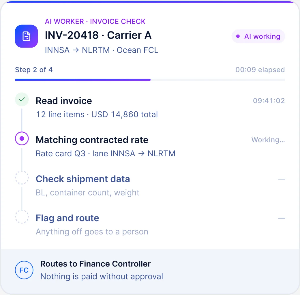 AI Worker task card: invoice check on INV-20418, step 2 of 4, with a thin violet edge as the only violet on the card
