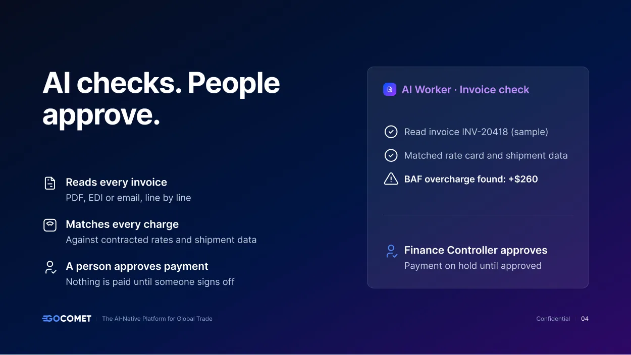 Slide: AI checks. People approve. Three points on the left, the AI Worker invoice check panel on the right